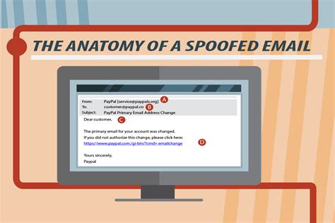 Spoofed Email .